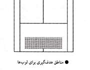 آموزش گام به گام تنیس 20