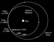 مدار بیضی پلوتو در یک قسمت از نپتون به زمین نزدیک تر است