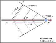  ساختمان هایجن ها (huygens)