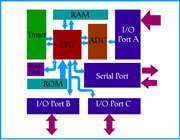 microchip