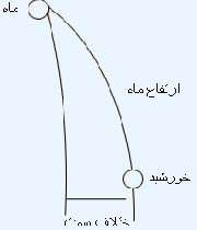 مثلثی در آسمان