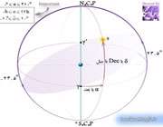 دروس نجوم اسلامی: دستگاه مختصات استوایی