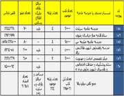 فعاليت هاي تبيان مشهد