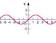 equaition grapher