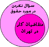 نمودارهای ون و منطق