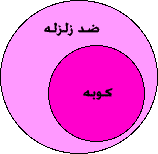 نمودارهای ون و منطق