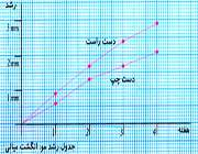 نمودار ناخن‌ها