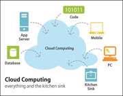 cloud computing