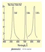 photo transistor , مقاومت نوری