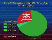 مین یاب، ربات مین یاب ،کشف مین