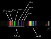 طیف‌سنج عبوری بسازید