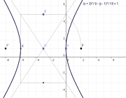 معادله ی هذلولی با مرکز مختلف
