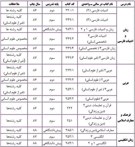 دروس عمومی 