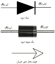 دیود