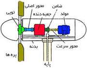 انرژی باد 