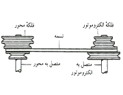 سوراخ‏کاري با دريل حرفه‏اي تخصصي