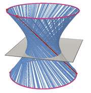 کاربرد ابزار trajectory