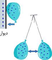 مقاومت و الکتریسیته ساکن