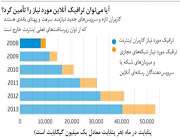 فيبر نوري