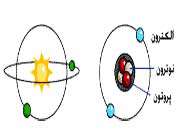 ساختار اولیه اتم ها