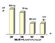 نمودار رکود اقتصادی