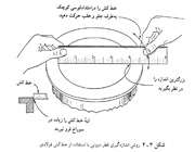 خط کش قسمت اول )ابزارهای اندازه گیری