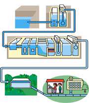 تصفیه خانه آب