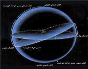 محاسبه لحظه تحویل سال