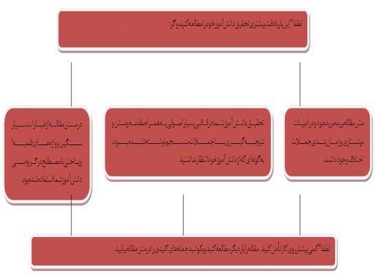 این پژوهش اثرکیست؟!