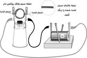 اوراق کردن موتور