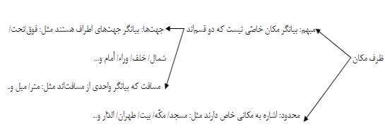 مفعول فیه