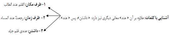 مفعول فیه