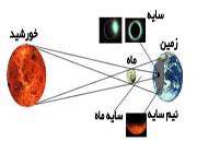 خسوف ماه ‏و کسوف خورشید