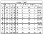 نمودار بن فورد