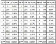 نمودار بن فورد