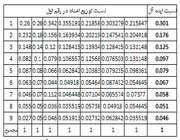 نمودار بن فورد