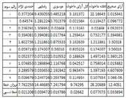 نمودار بن فورد