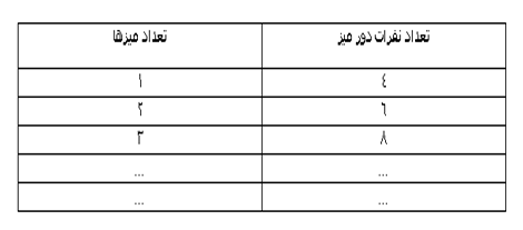 قرار است چند نفر دور هم بنشینند؟