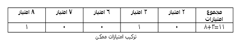  آیا یک تیم در بازی فوتبال آمریکایی می تواند 11 امتیاز در یک بازی کسب کند؟