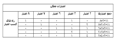  آیا یک تیم در بازی فوتبال آمریکایی می تواند 11 امتیاز در یک بازی کسب کند؟