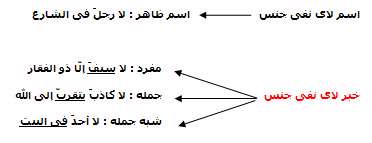 افعال مقاربه