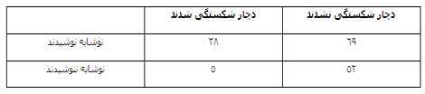  آیا نوشیدن نوشابه های گازدار در سلامتی شما تاثیر می گذارد؟ 