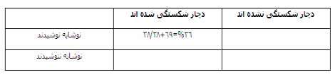  آیا نوشیدن نوشابه های گازدار در سلامتی شما تاثیر می گذارد؟ 