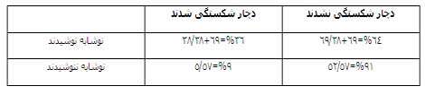  آیا نوشیدن نوشابه های گازدار در سلامتی شما تاثیر می گذارد؟ 