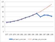 نمودار