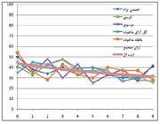 نمودار بن فورد