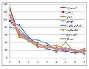 نمودار بن فورد