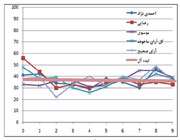 نمودار بن فورد