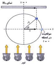 جابه‌جایی