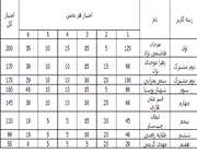 اسامی برندگان